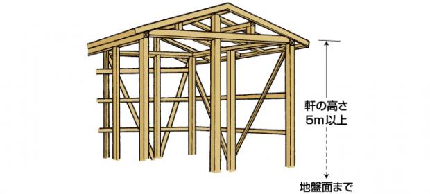 建災防講習会